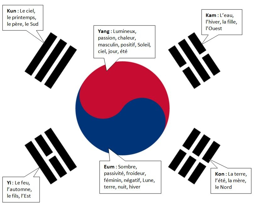 Les Poomsés du Taekwondo et leurs significations en 5 questions
